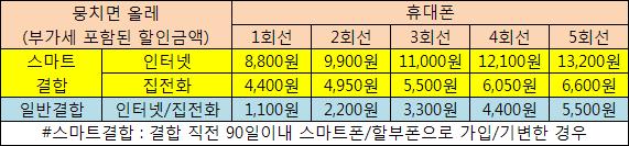 뭉치면 올레.JPG
