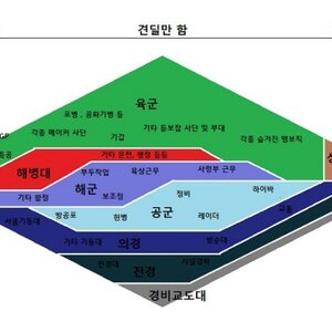 군대 정리해줄게