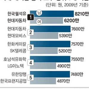 남녀연봉순위.jpg