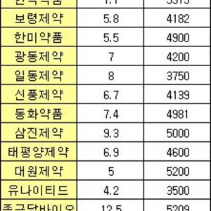 제약회사 연봉표.jpg