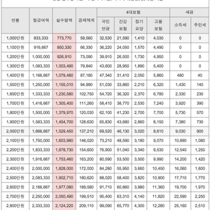 연봉표.jpg