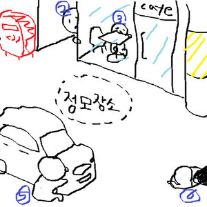 누가 이그림 설명좀 ㅇㅇ