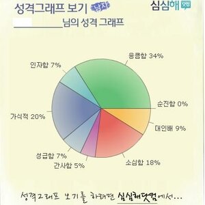 성격그래프