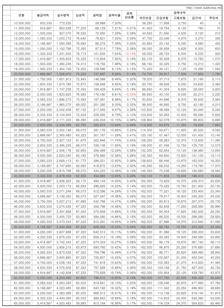 paychart(1000~6500).jpg