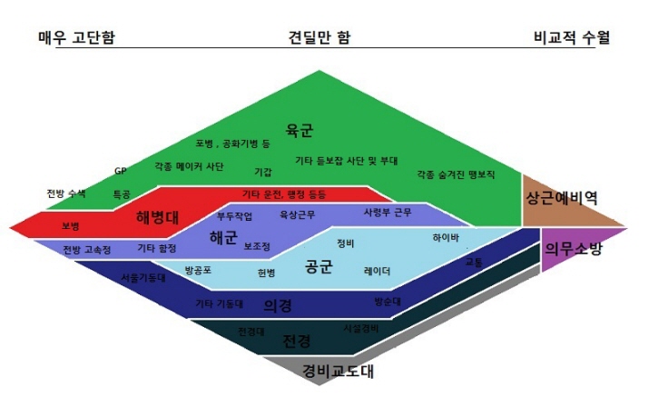 군대.jpg
