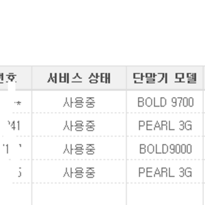 근데 왜 갑자기 블베가 흥하냐?