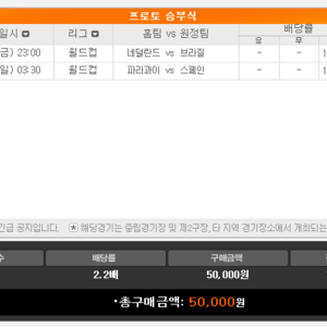 거의 99% 먹는다