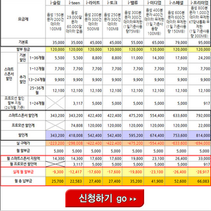 나 넥원 살껀데 데이터질문