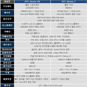 난 한결같이 이애 들을 기다릴꺼다.