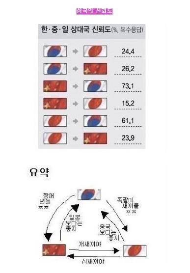 한중일의 신뢰도.jpg