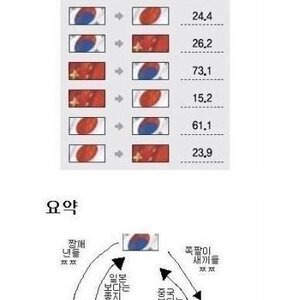 아