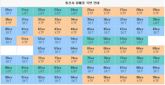 원배정국번.jpg