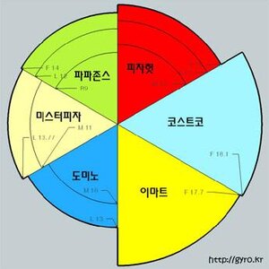 스마트폰 쓰지마라