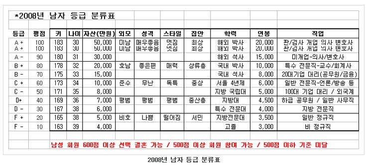 남자새기점수표.jpg