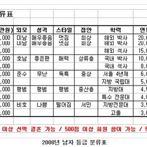 근데 몽지횽이 올린표 좀웃기네