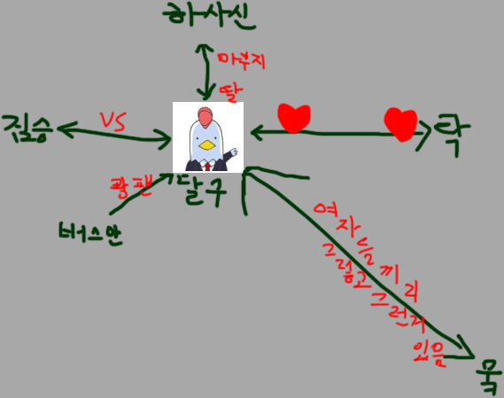 니껀 재밌게 할래야 할수가없다. 나가디져라 걍.jpg
