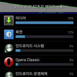 베터리가 1시간에 20%씩 빠진다
