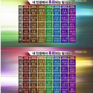 공부해라