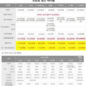 난 이런 가독성 좋지못한 테이블이 싫더라
