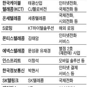통신사 망 빌려서 통신사업하는 회사 목록