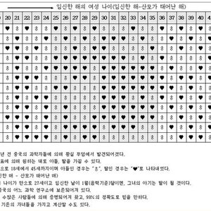 날짜 계산 잘하면 아들 딸 중 원하는대로 갖을 수 있다.