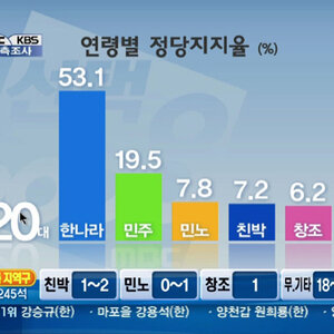 그냥 뭌이모한테 맡기는게 제일 낫겠지?