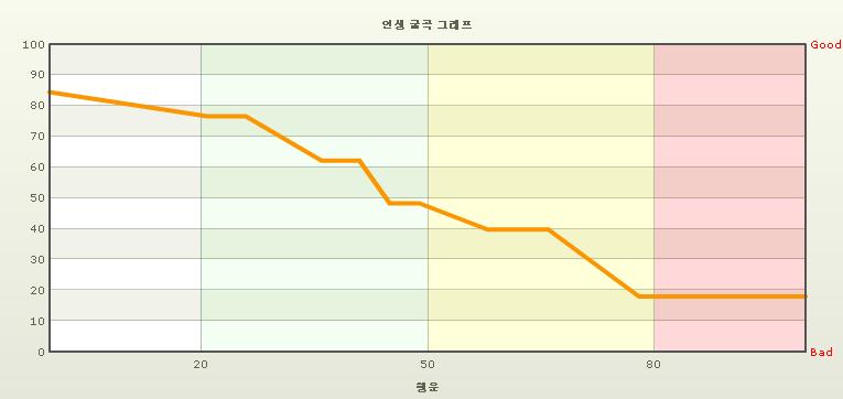 suicidegraph.JPG