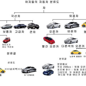 친구가 살 땐 뭘 먹어야 되지